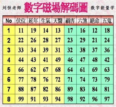 易經數字吉凶對照表|易经数字吉凶对照表 易经1一100吉祥数